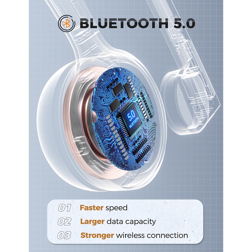 Mpow M5 Headphones Bluetooth Headset - UMAG MALL